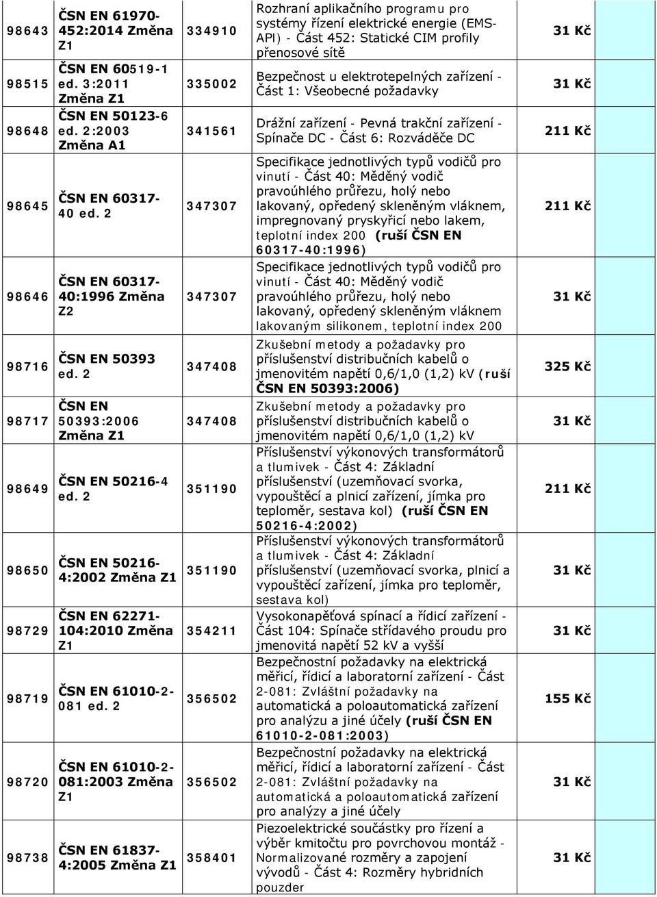 2 61010-2- 081:2003 Změna Z1 354211 356502 356502 61837-4:2005 358401 Rozhraní aplikačního programu pro systémy řízení elektrické energie (EMS- API) - Část 452: Statické CIM profily přenosové sítě