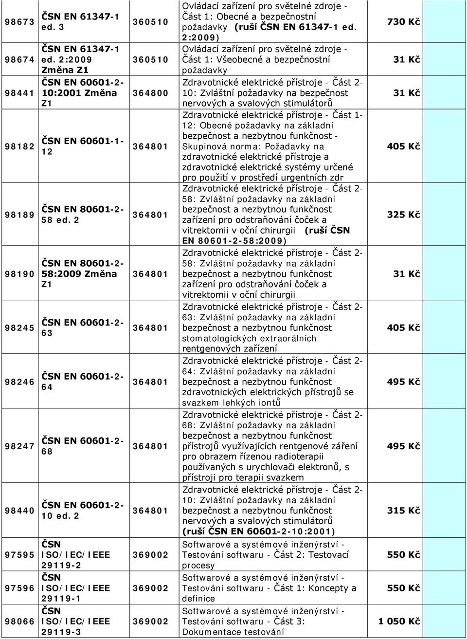 2 ČSN ISO/IEC/IEEE 29119-2 ČSN ISO/IEC/IEEE 29119-1 ČSN ISO/IEC/IEEE 29119-3 360510 360510 364800 369002 369002 369002 Ovládací zařízení pro světelné zdroje - Část 1: Obecné a bezpečnostní požadavky
