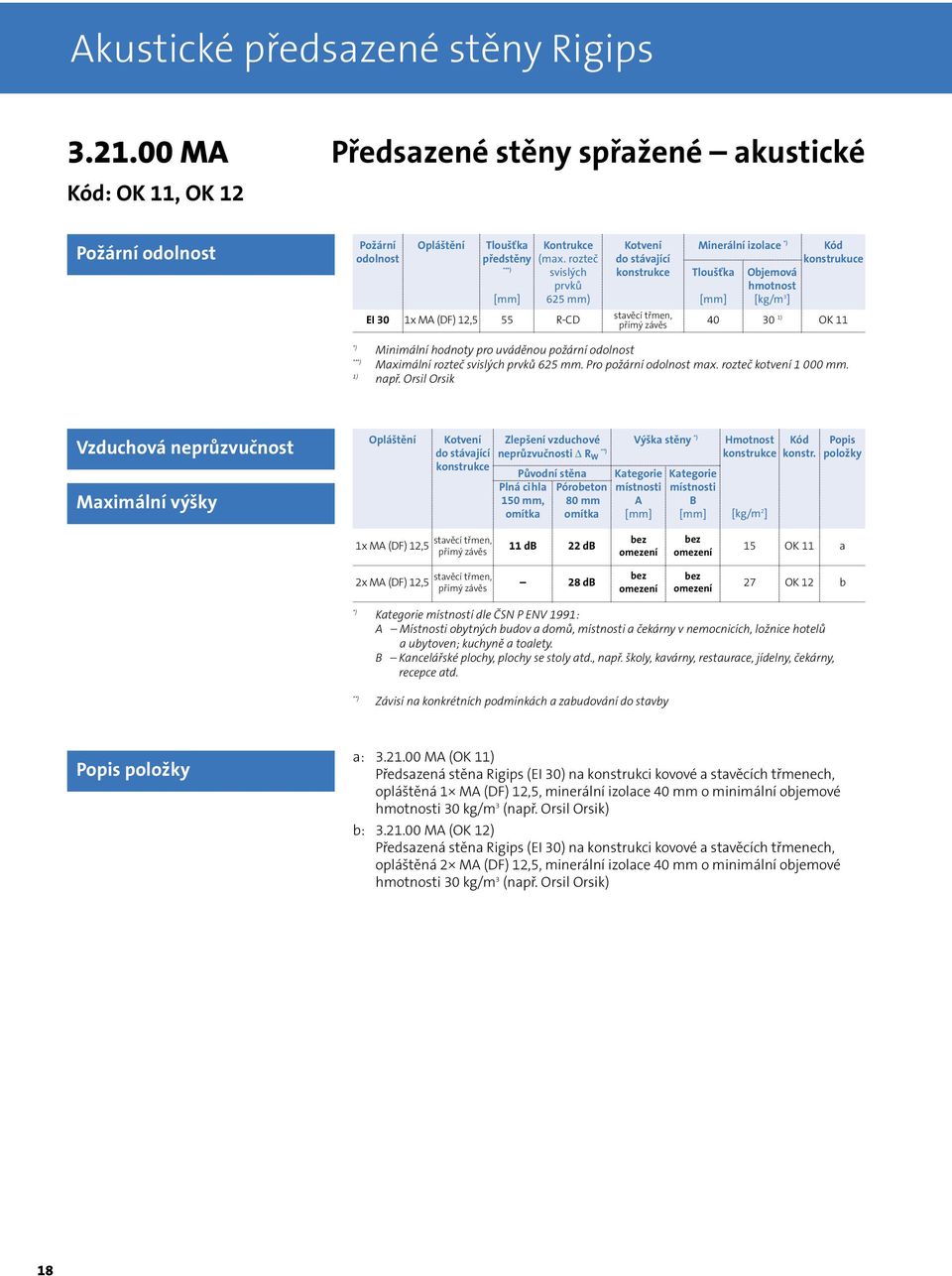 rozteč svislých prvků 625 mm) EI 30 1x MA (DF) 12,5 55 R-CD Kotvení do stávající Minerální izolace Objemová hmotnost [kg/m 3 ] Kód konstrukuce stavěcí třmen, přímý závěs 40 30 1) OK 11 Minimální