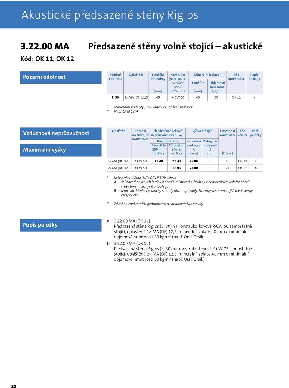 rozteč svislých prvků 625 mm) Minerální izolace Objemová hmotnost [kg/m 3 ] Kód Popis položky EI 30 1x MA (DF) 12,5 65 R-CW 50 40 30 1) OK 11 a Minimální hodnoty pro uváděnou požární odolnost 1) Např.