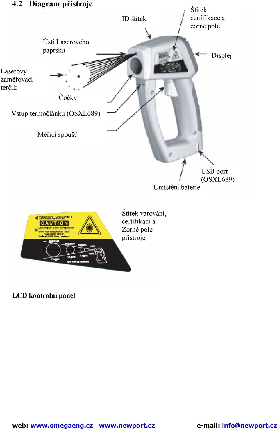 Vstup termočlánku (OSXL689) Měřicí spoušť USB port (OSXL689) Umístění