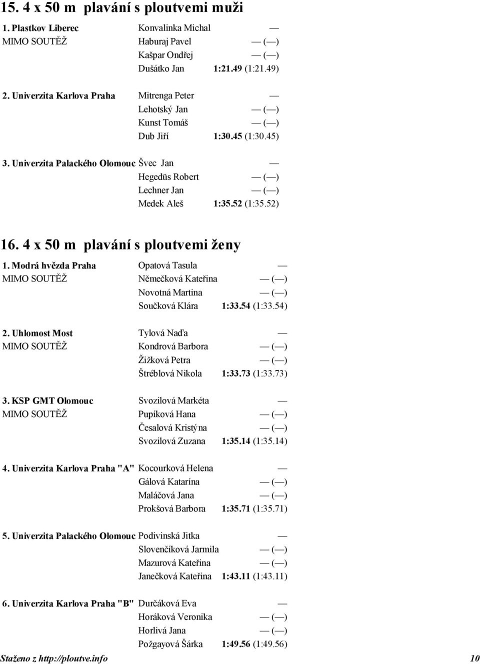 52 (1:35.52) 16. 4 x 50 m plavání s ploutvemi ženy 1. Modrá hvězda Praha Opatová Tasula MIMO SOUTĚŽ Němečková Kateřina ( ) Novotná Martina ( ) Součková Klára 1:33.54 (1:33.54) 2.