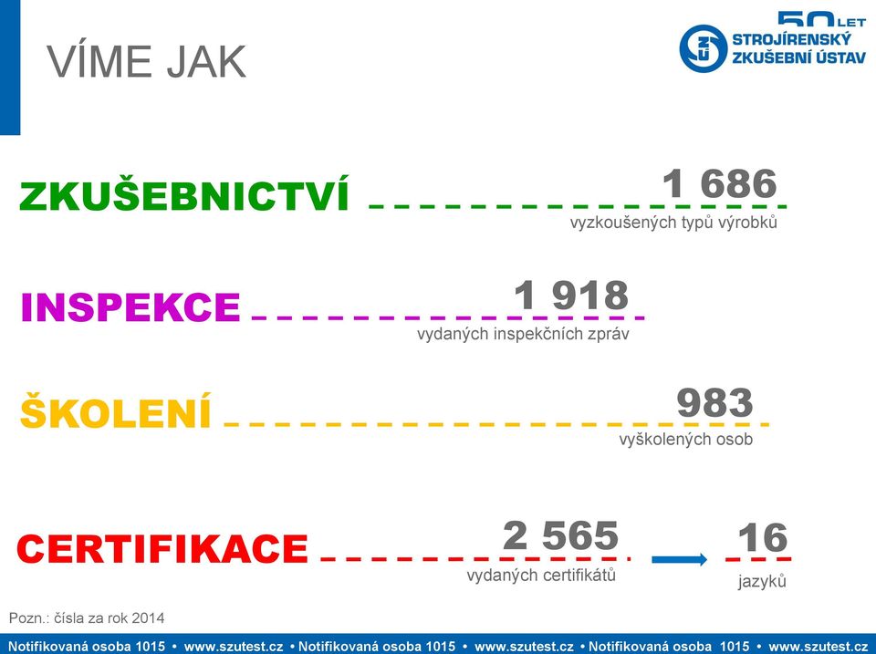 inspekčních zpráv 983 vyškolených osob