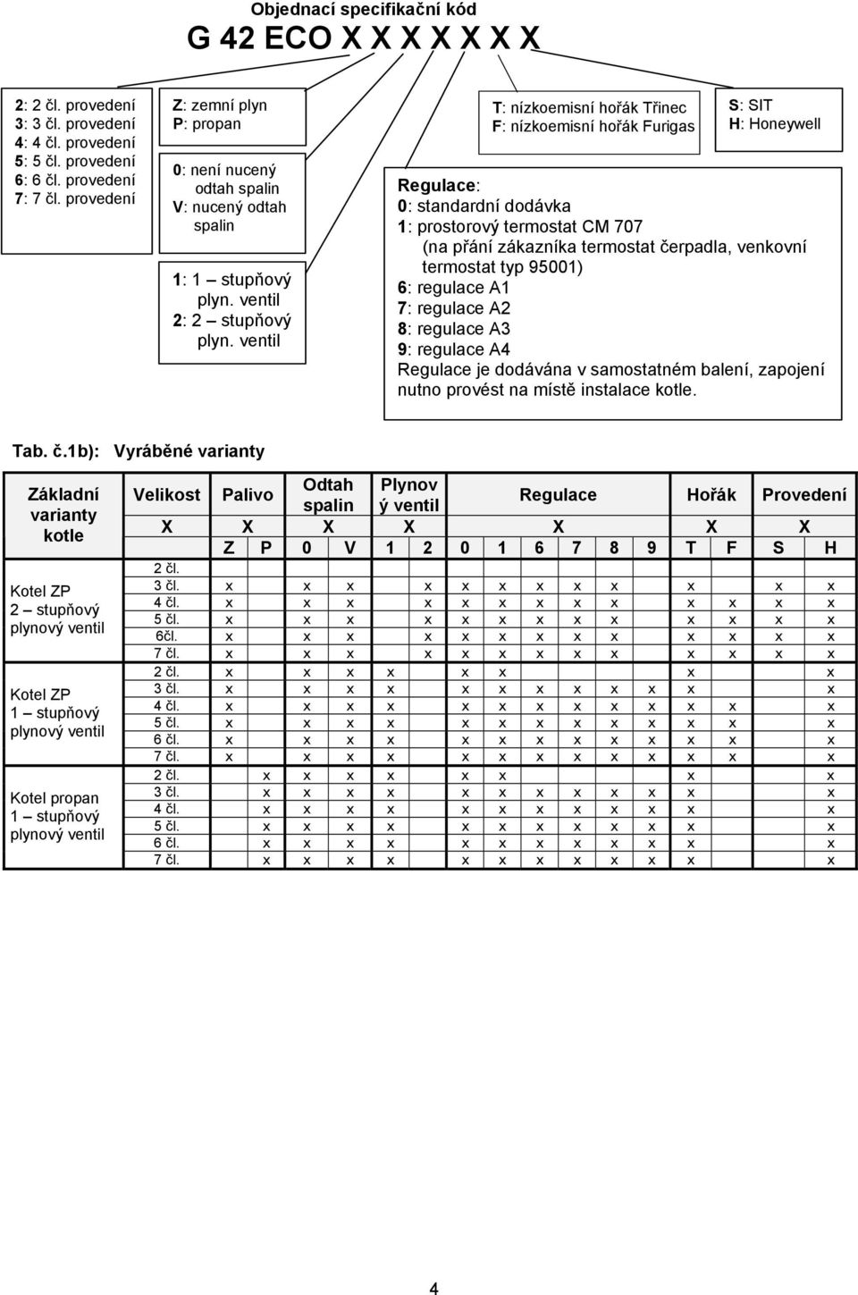 ventil T: nízkoemisní hořák Třinec F: nízkoemisní hořák Furigas S: SIT H: Honeywell Regulace: 0: standardní dodávka 1: prostorový termostat CM 707 (na přání zákazníka termostat čerpadla, venkovní