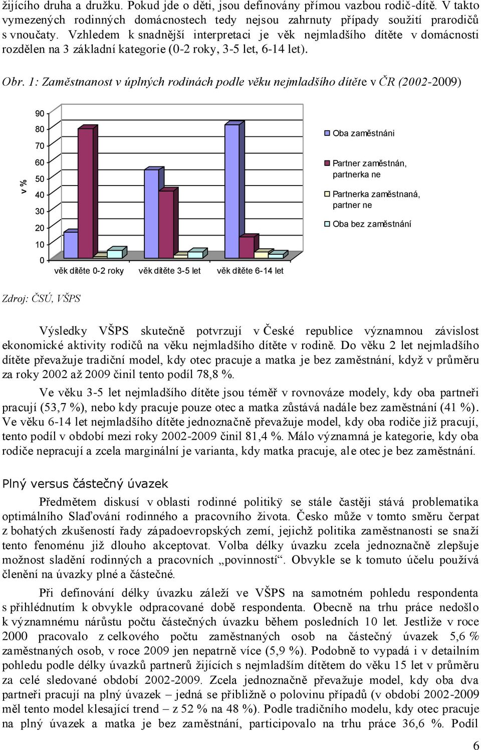 1: Zaměstnanost v úplných rodinách podle věku nejmladšího dítěte v ČR (2002-2009) 90 80 70 60 50 40 30 20 10 Oba zaměstnáni Partner zaměstnán, partnerka ne Partnerka zaměstnaná, partner ne Oba bez