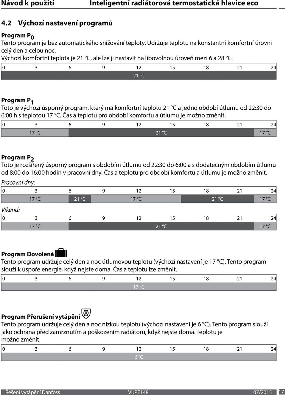 0 3 6 9 12 15 18 21 24 21 C Program P 1 Toto je výchozí úsporný program, který má komfortní teplotu 21 C a jedno období útlumu od 22:30 do 6:00 h s teplotou 17 C.