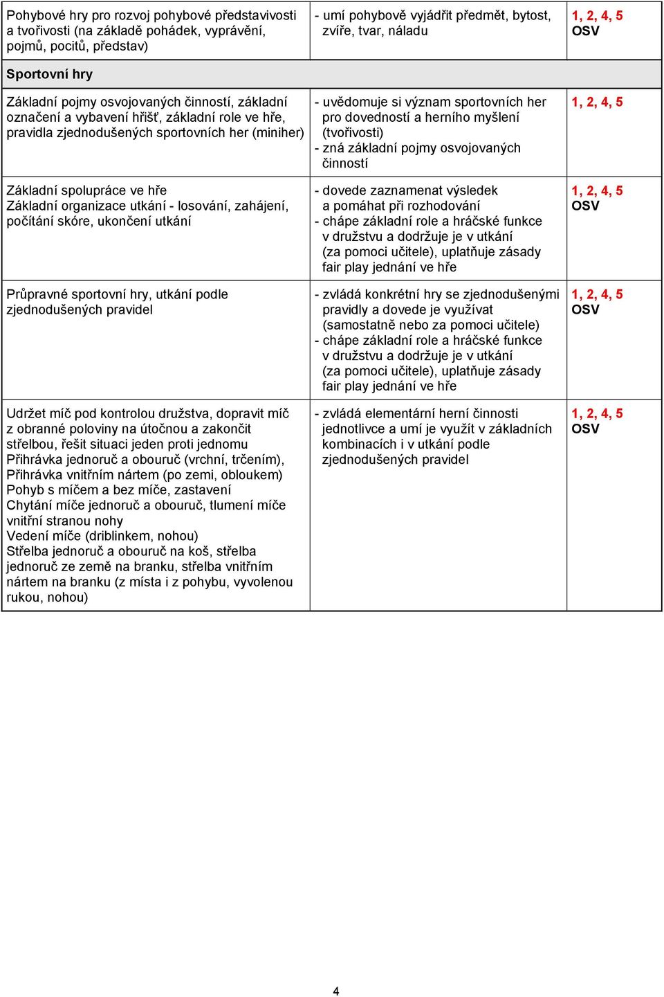 a herního myšlení (tvořivosti) - zná základní pojmy osvojovaných činností Základní spolupráce ve hře Základní organizace utkání - losování, zahájení, počítání skóre, ukončení utkání Průpravné