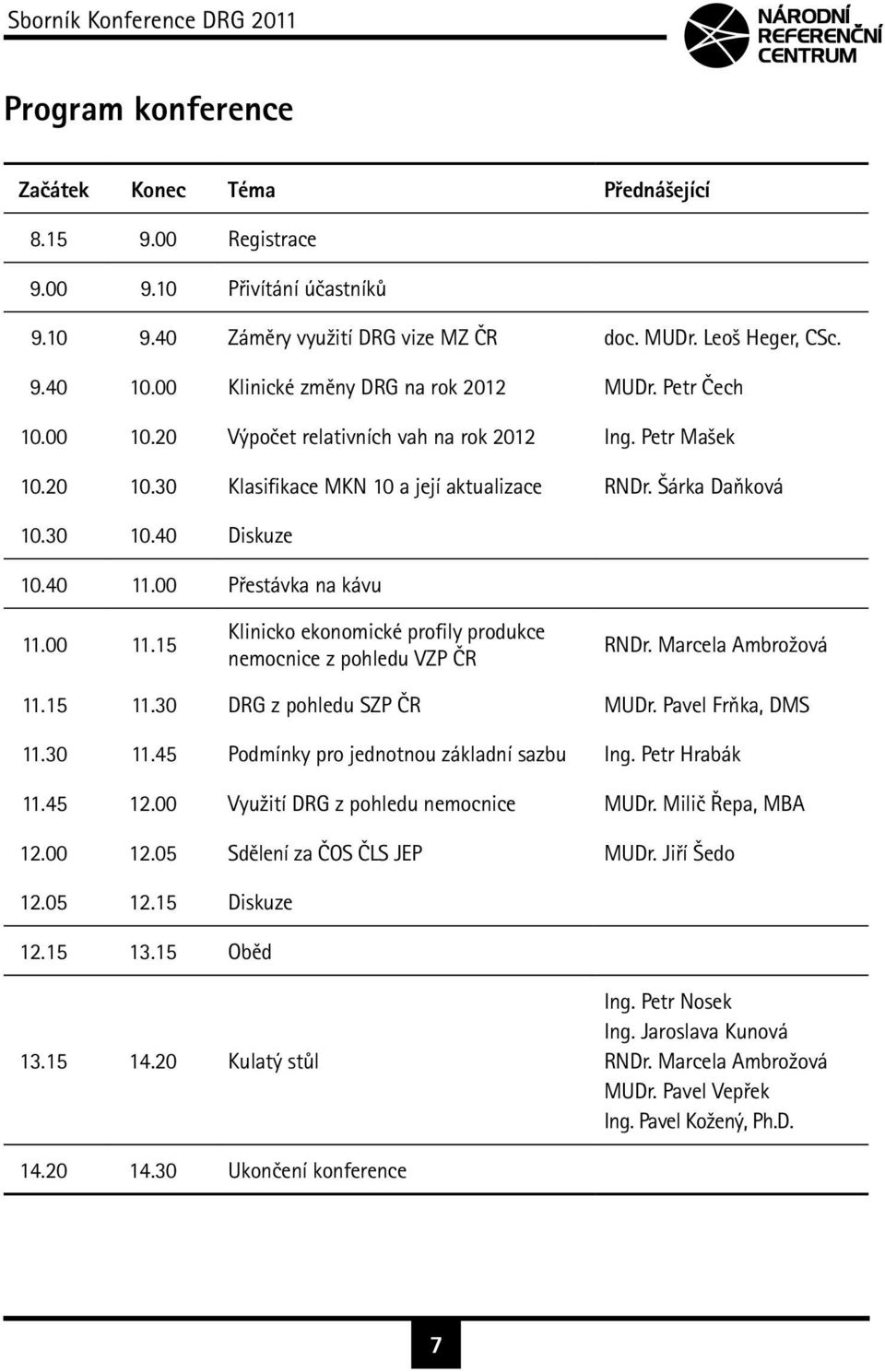 40 Diskuze 10.40 11.00 Přestávka na kávu 11.00 11.15 Klinicko ekonomické profily produkce nemocnice z pohledu VZP ČR RNDr. Marcela Ambrožová 11.15 11.30 DRG z pohledu SZP ČR MUDr. Pavel Frňka, DMS 11.