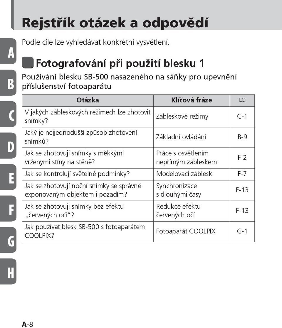 režimy C-1 snímky? Jaký je nejjednodušší způsob zhotovení Základní ovládání B-9 snímků? Jak se zhotovují snímky s měkkými vrženými stíny na stěně?