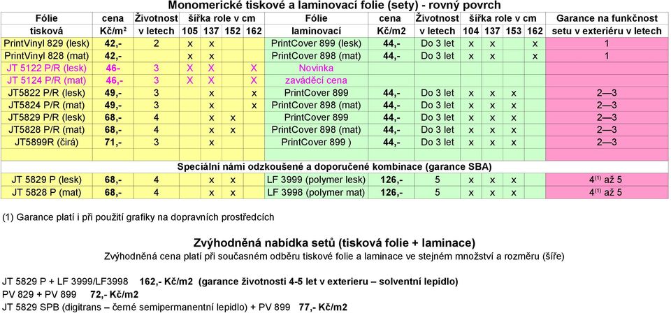 cena JT5822 P/R (lesk) 49,- 3 x x PrintCover 899 44,- Do 3 let x x x 2 3 JT5824 P/R (mat) 49,- 3 x x PrintCover 898 (mat) 44,- Do 3 let x x x 2 3 JT5829 P/R (lesk) 68,- 4 x x PrintCover 899 44,- Do 3