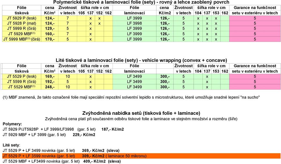 5999 MBF (1) (čirá) 170,- 5 x LF 3999 126,- 5 x x x 5 Lité tiskové a laminovací folie (sety) - vehicle wrapping (convex + concave) Fólie cena Životnost šířka role v cm Fólie Životnost šířka role v cm