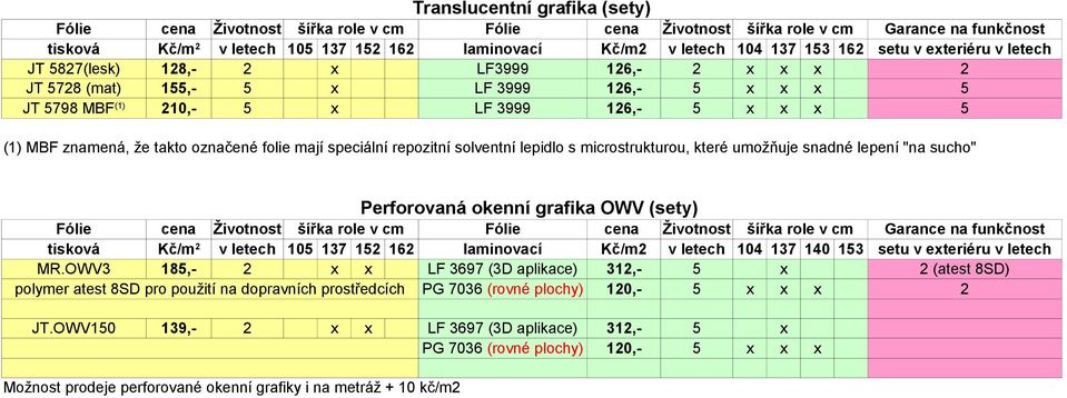 umožňuje snadné lepení "na sucho" Perforovaná okenní grafika OWV (sety) tisková Kč/m 2 v letech 105 137 152 162 laminovací Kč/m2 v letech 104 137 140 153 setu v exteriéru v letech MR.