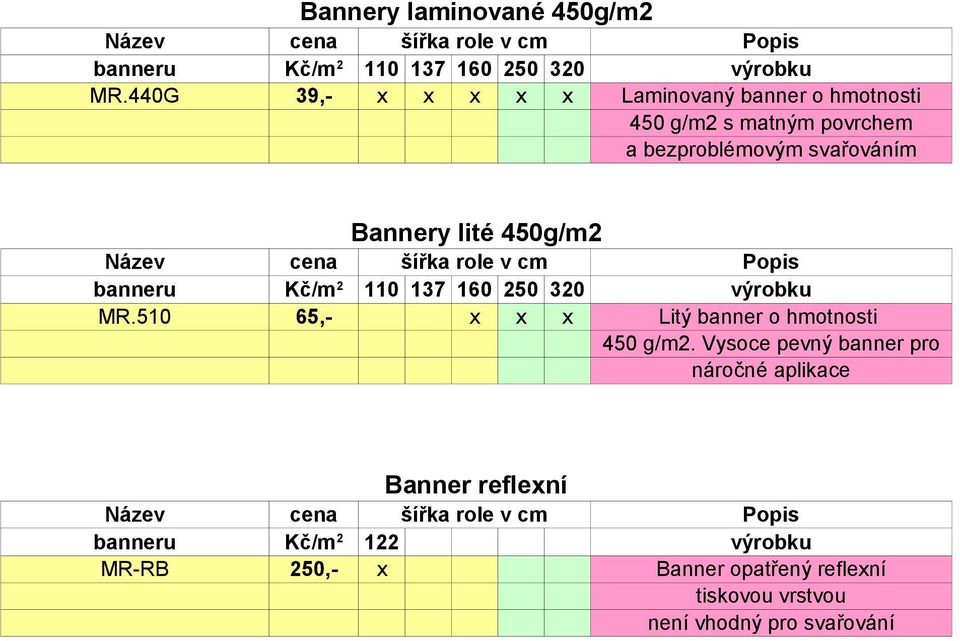 šířka role v cm Popis banneru Kč/m 2 110 137 160 250 320 výrobku MR.510 65,- x x x Litý banner o hmotnosti 450 g/m2.