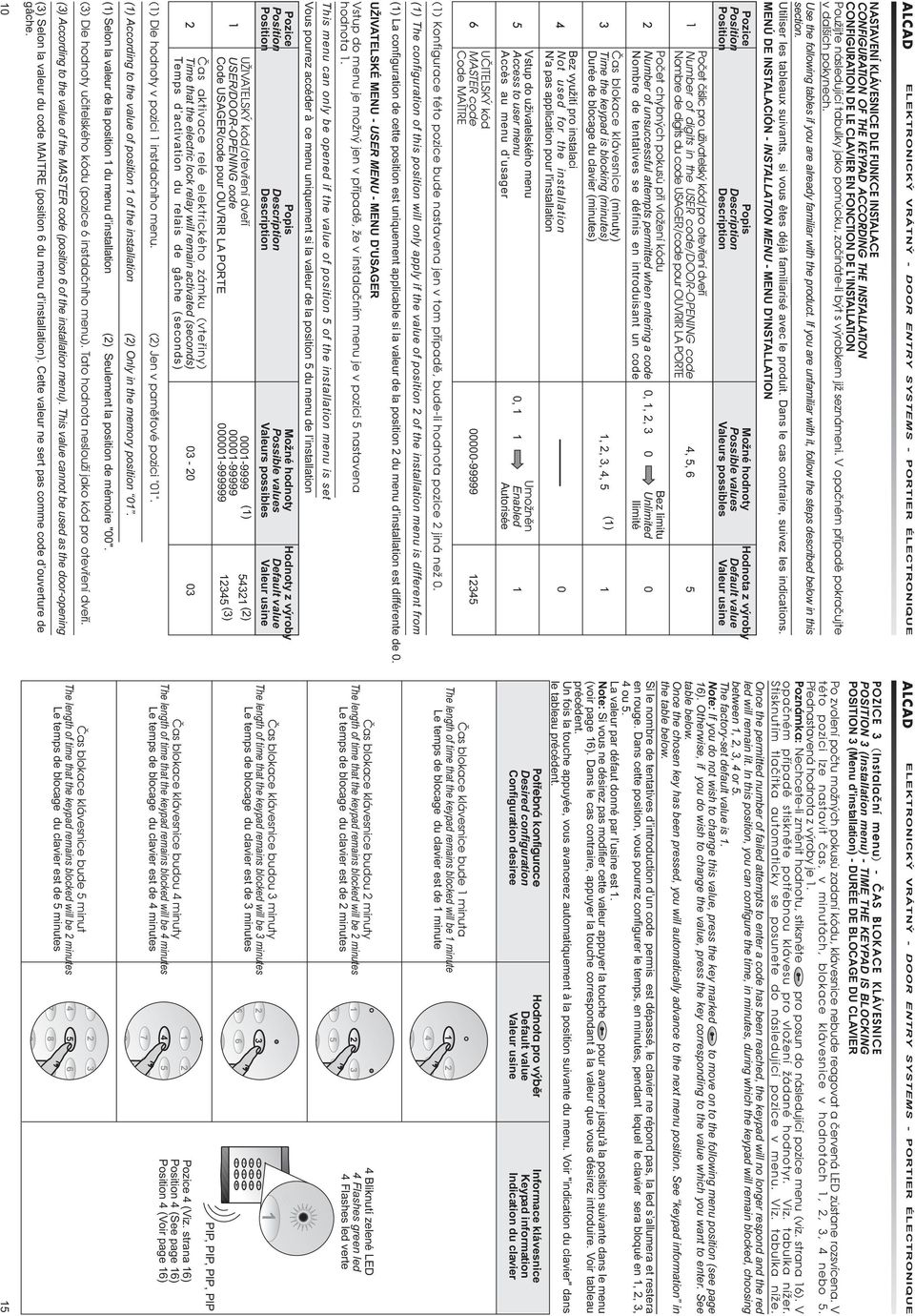 If you are unfamiliar with it, follow the steps described below in this section. Utiliser les tableaux suivants, si vous êtes déjà familiarisé avec le produit.