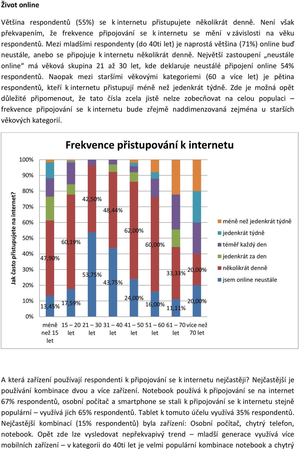 Mezi mladšími respondenty (do 40ti ) je naprostá většina (71%) online buď neustále, anebo se připojuje k internetu několikrát denně.