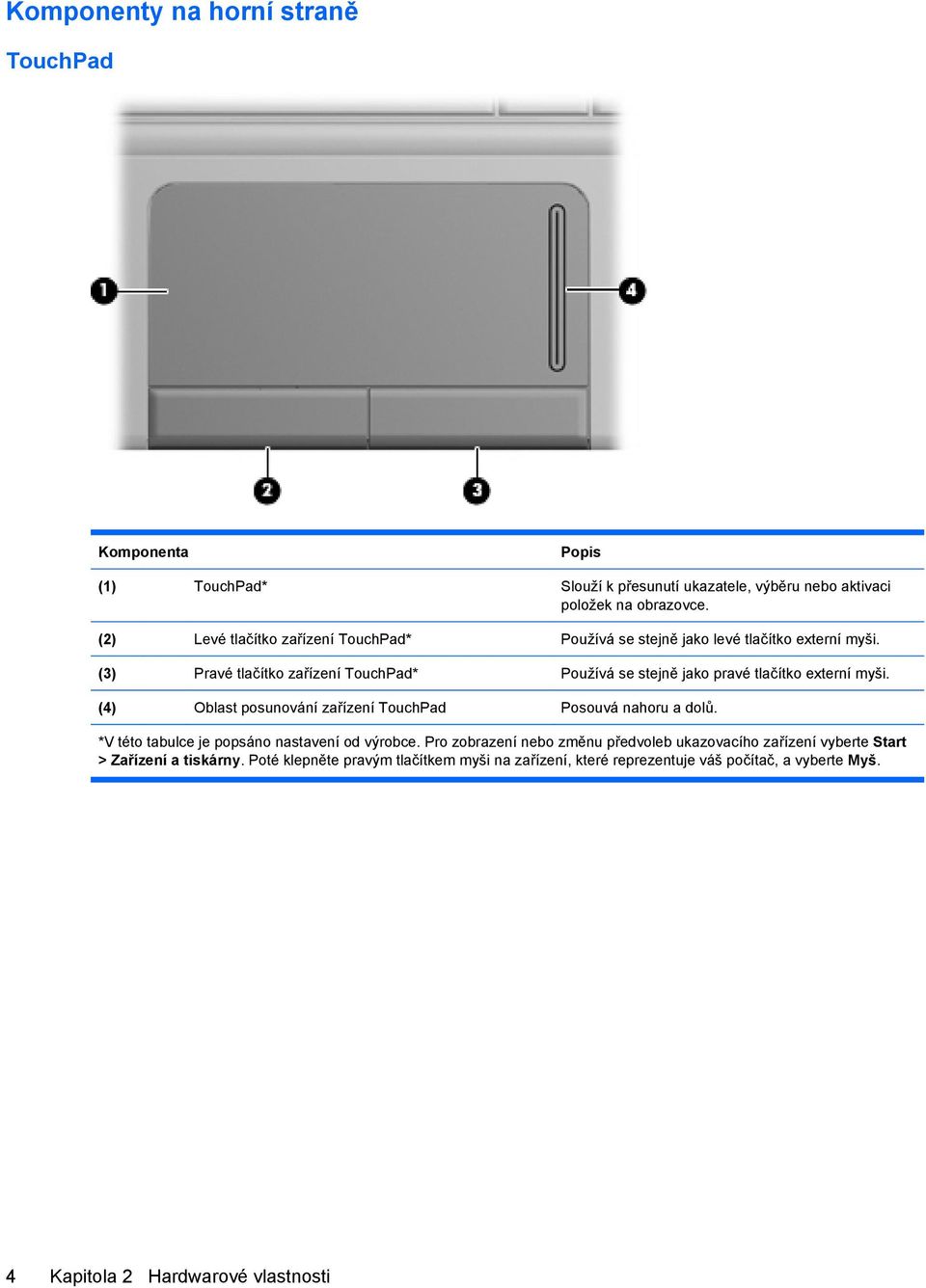 (3) Pravé tlačítko zařízení TouchPad* Používá se stejně jako pravé tlačítko externí myši. (4) Oblast posunování zařízení TouchPad Posouvá nahoru a dolů.
