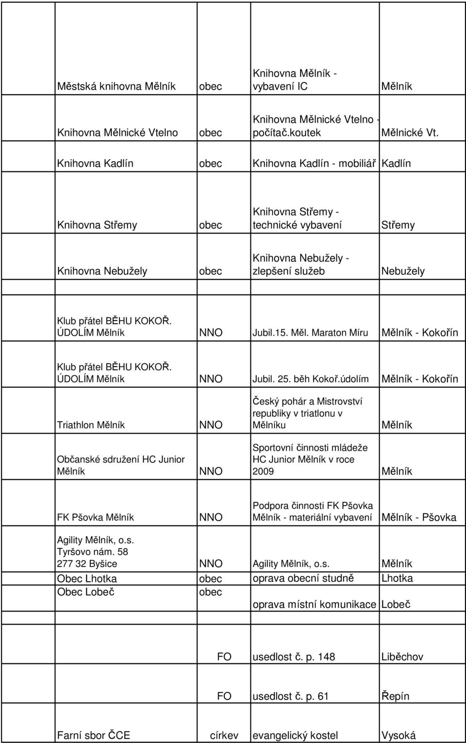 BĚHU KOKOŘ. ÚDOLÍM Mělník NNO Jubil.15. Měl. Maraton Míru Mělník - Kokořín Klub přátel BĚHU KOKOŘ. ÚDOLÍM Mělník NNO Jubil. 25. běh Kokoř.