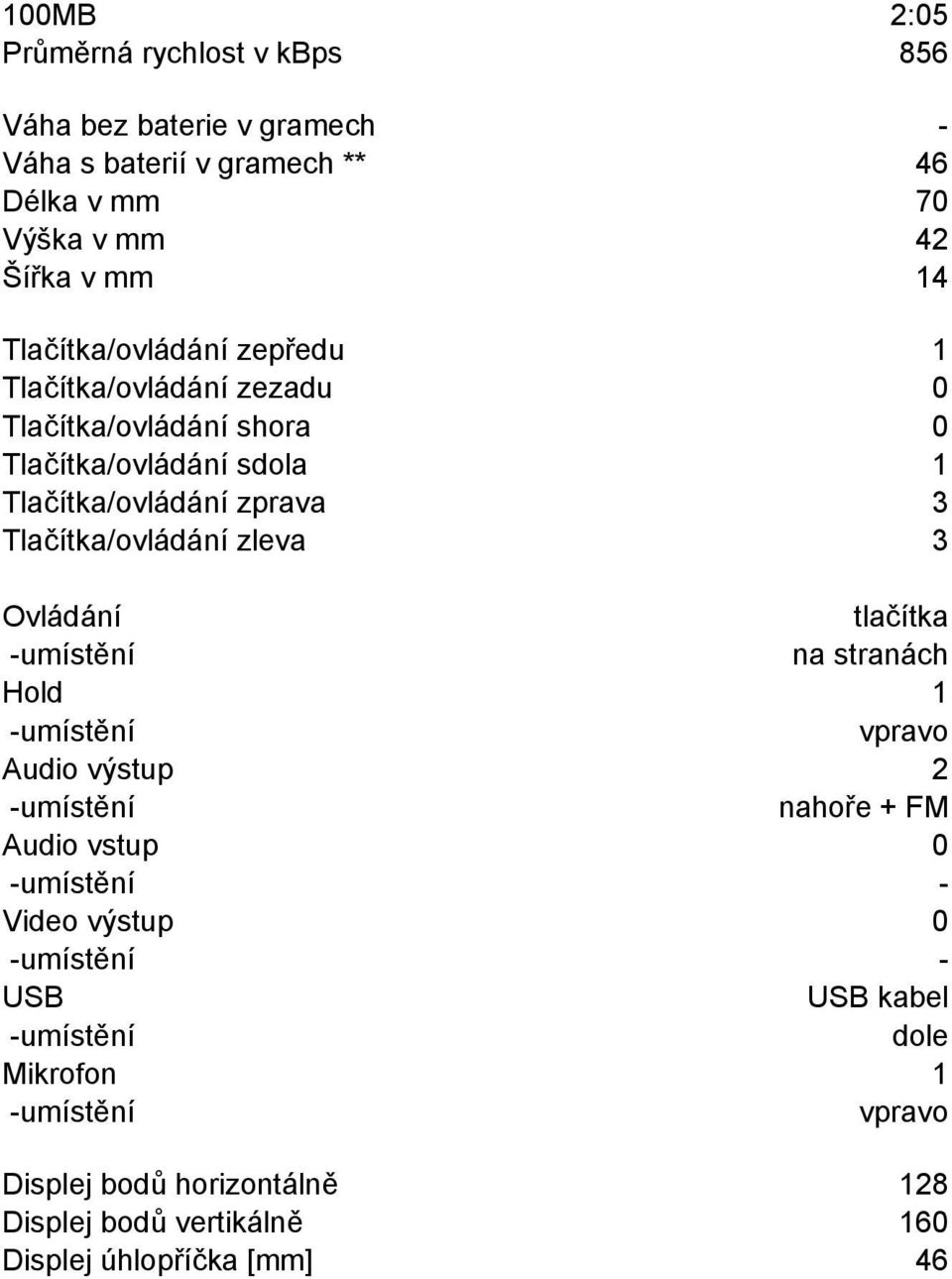 Tlačítka/ovládání zprava 3 Tlačítka/ovládání zleva 3 Ovládání tlačítka na stranách Hold 1 vpravo Audio výstup 2 nahoře + FM Audio