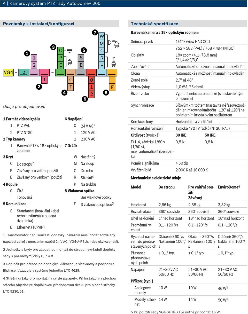 venkovní použití R Střešní 4 4 Kopule P Na trubku C Čirá 8 Vláknová optika T Tónovaná _ Bez vé optiky 5 Komunikace F S vou optikou 3 S E Standardní (koaxiální kabel nebo nestíněná kroucená dvoulinka)