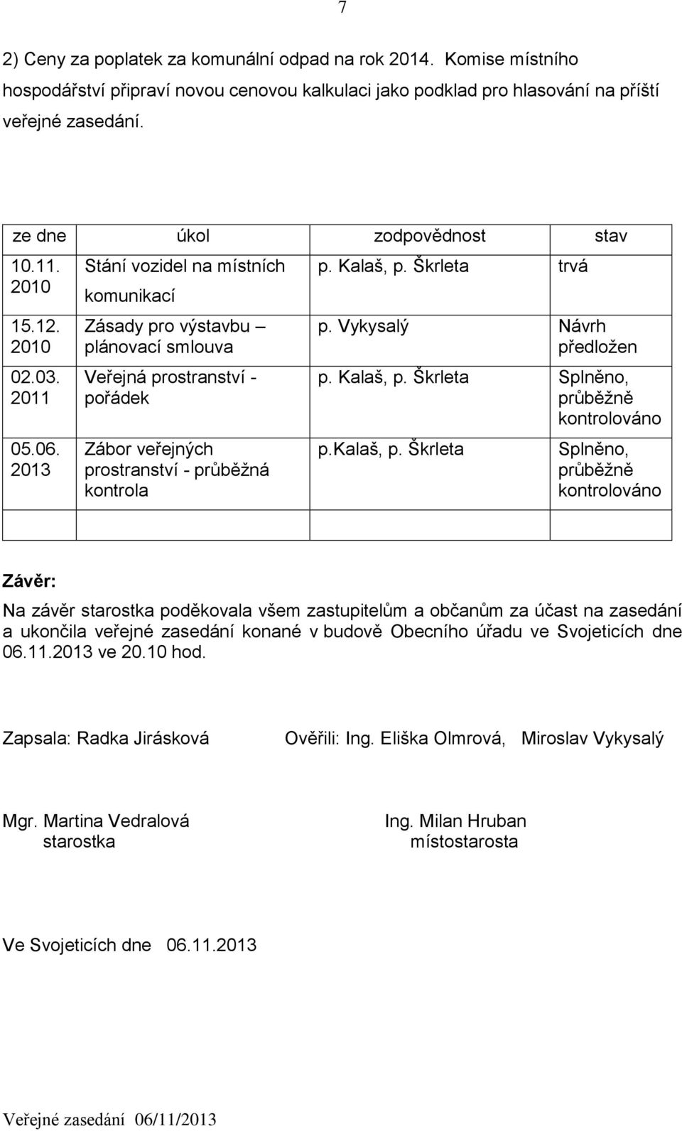 2013 Stání vozidel na místních komunikací Zásady pro výstavbu plánovací smlouva Veřejná prostranství - pořádek Zábor veřejných prostranství - průběžná kontrola p. Kalaš, p. Škrleta trvá p.