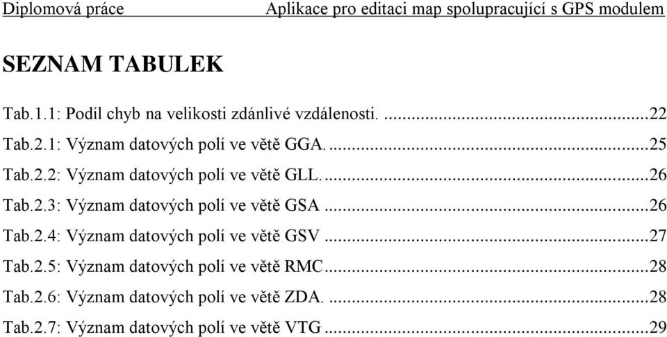 .. 26 Tab.2.4: Význam datových polí ve větě GSV... 27 Tab.2.5: Význam datových polí ve větě RMC... 28 Tab.