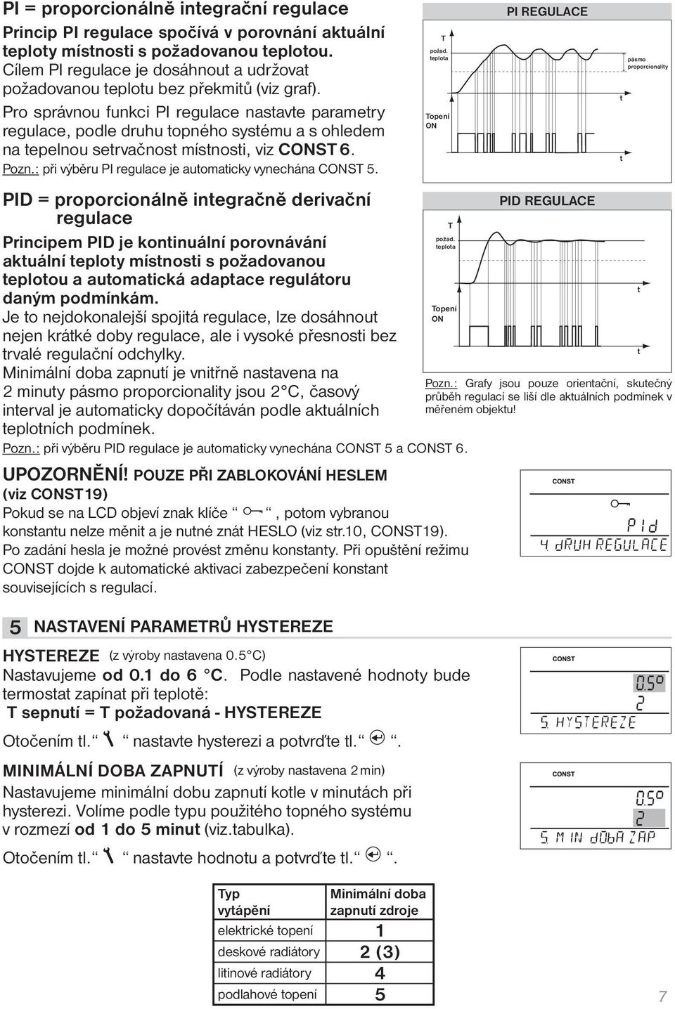 Pro správnou funkci PI regulace nastavte parametry regulace, podle druhu topného systému a s ohledem na tepelnou setrvačnost místnosti, viz CONST 6. Pozn.