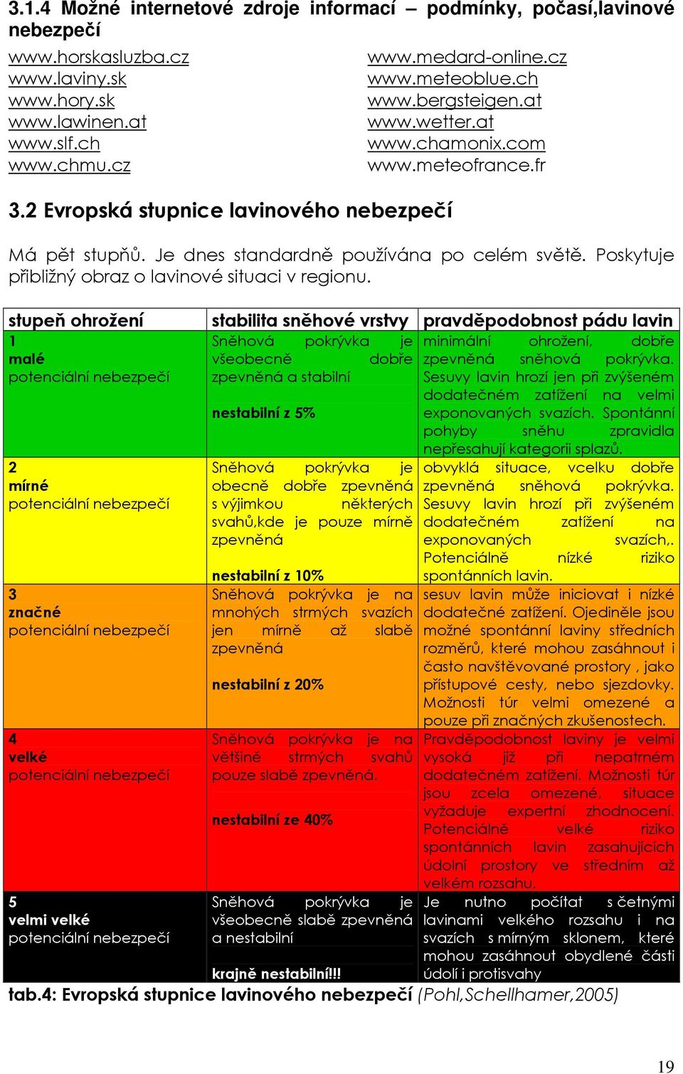 Je dnes standardně používána po celém světě. Poskytuje přibližný obraz o lavinové situaci v regionu.