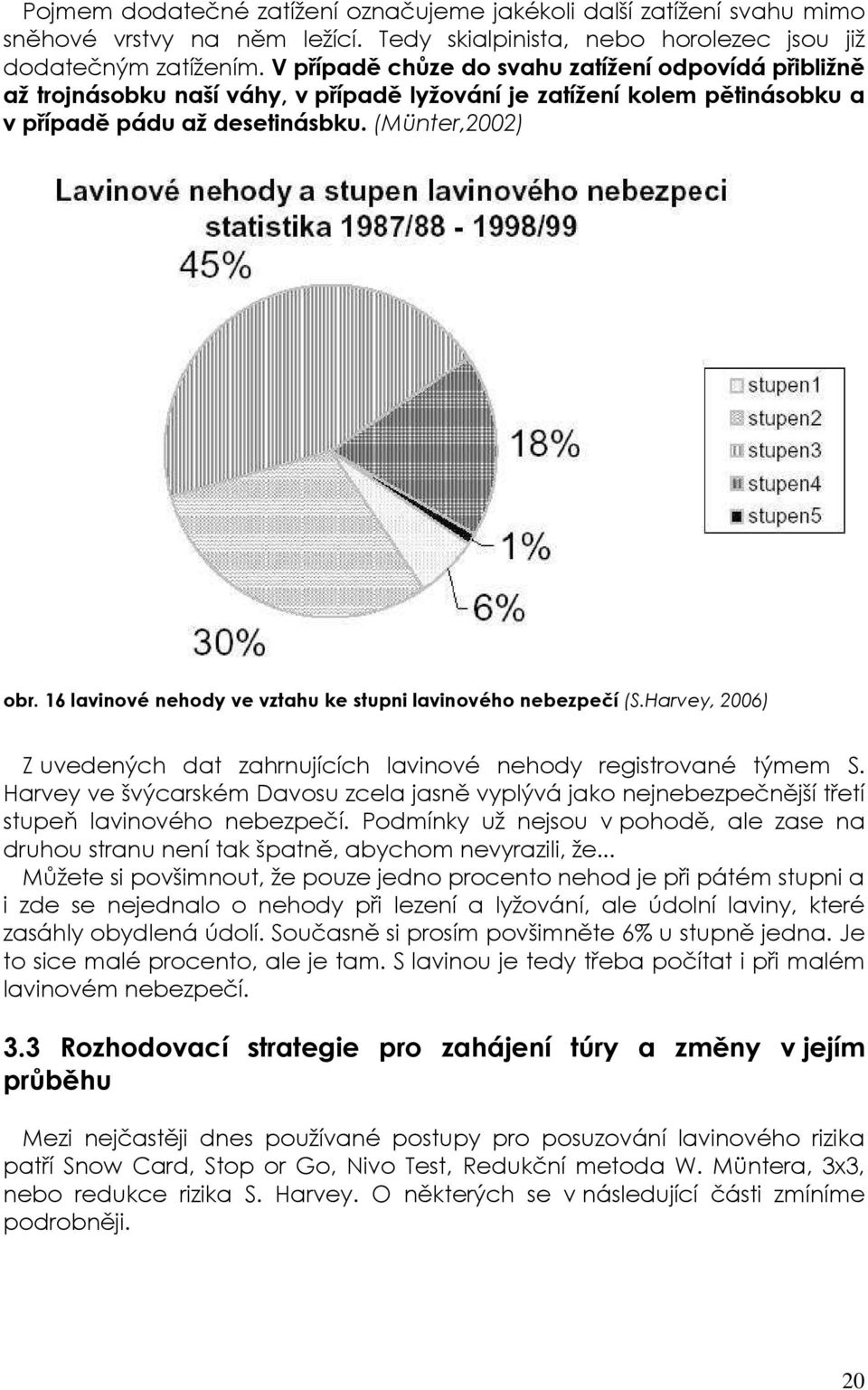 16 lavinové nehody ve vztahu ke stupni lavinového nebezpečí (S.Harvey, 2006) Z uvedených dat zahrnujících lavinové nehody registrované týmem S.
