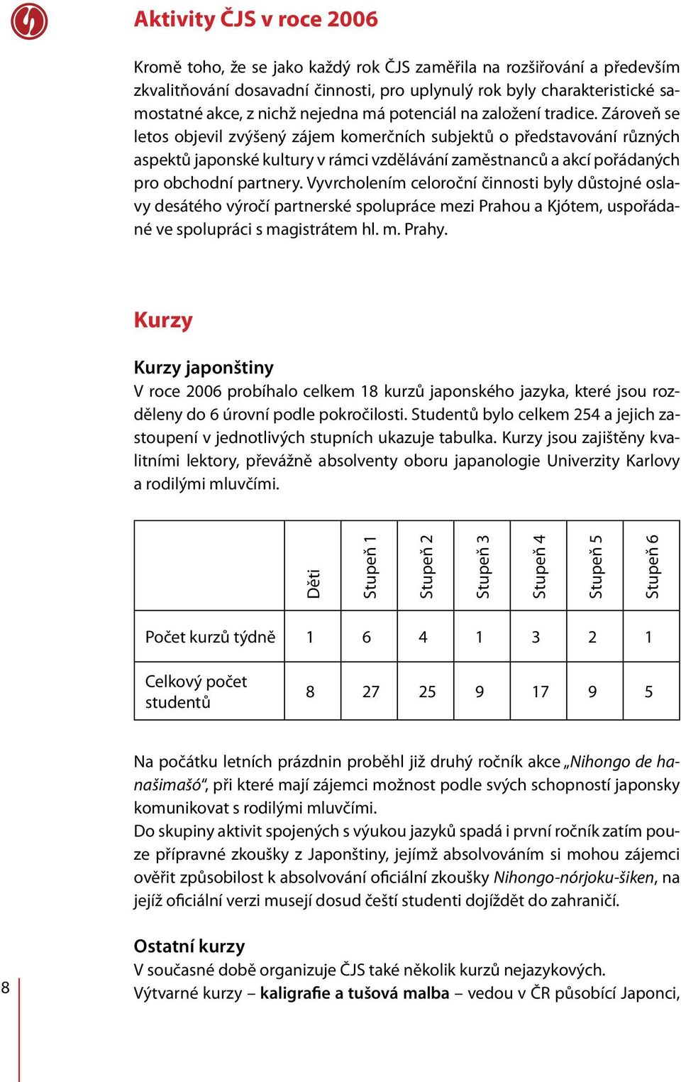 Zároveň se letos objevil zvýšený zájem komerčních subjektů o představování různých aspektů japonské kultury v rámci vzdělávání zaměstnanců a akcí pořádaných pro obchodní partnery.