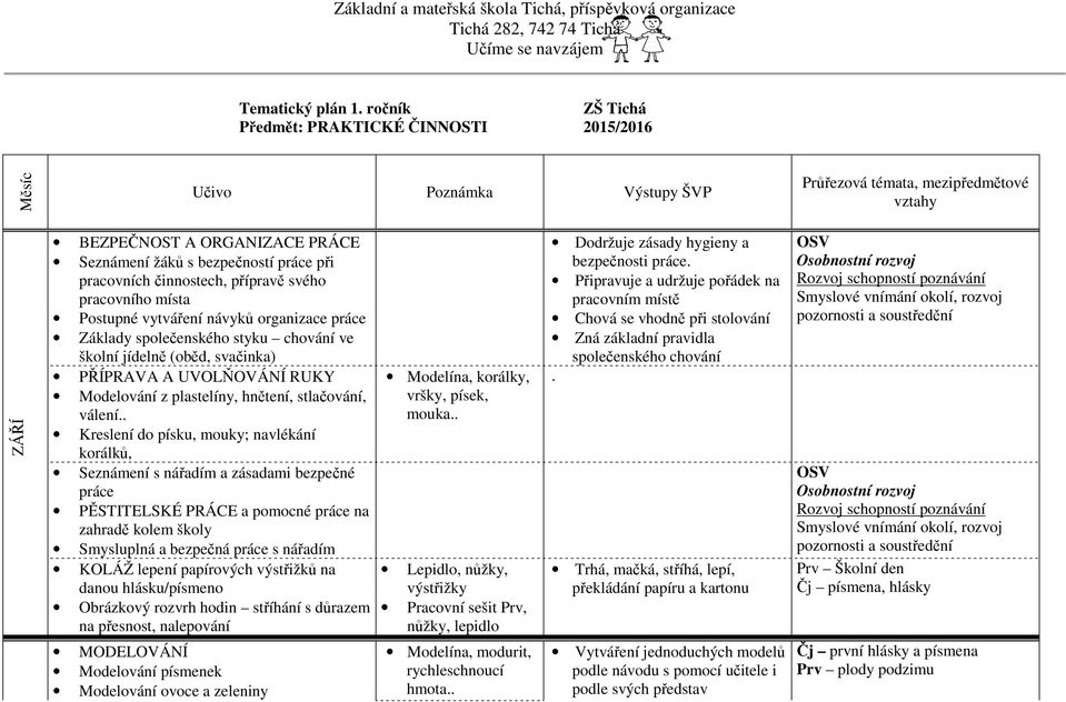 při pracovních činnostech, přípravě svého pracovního místa Postupné vytváření návyků organizace práce Základy společenského styku chování ve školní jídelně (oběd, svačinka) PŘÍPRAVA A UVOLŇOVÁNÍ RUKY