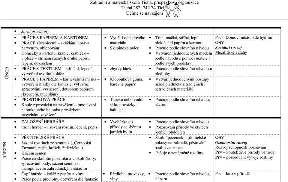 PROSTOROVÁ PRÁCE Koule z provázků na zavěšení omotávání nafouknutého balonku provázkem, zasychání, zavěšení Využití odpadového materiálu Skupinová práce zbytky látek Klobouková guma, barevné papíry