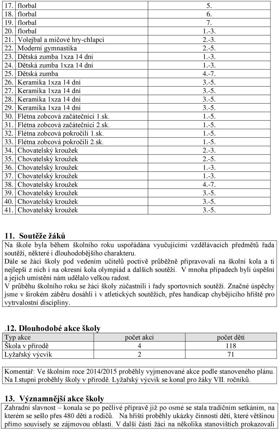 Flétna zobcová začátečníci 2.sk. 1.-5. 32. Flétna zobcová pokročilí 1.sk. 1.-5. 33. Flétna zobcová pokročilí 2.sk. 1.-5. 34. Chovatelský kroužek 2.-3. 35. Chovatelský kroužek 2.-5. 36.