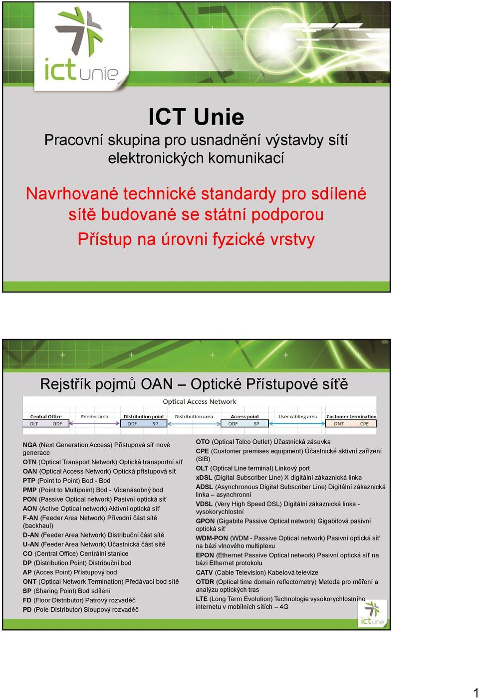 PTP (Point to Point) Bod - Bod PMP (Point to Multipoint) Bod - Vícenásobný bod PON (Passive Optical network) Pasivní optická síť AON (Active Optical network) Aktivní optická síť (Feeder Area Network)