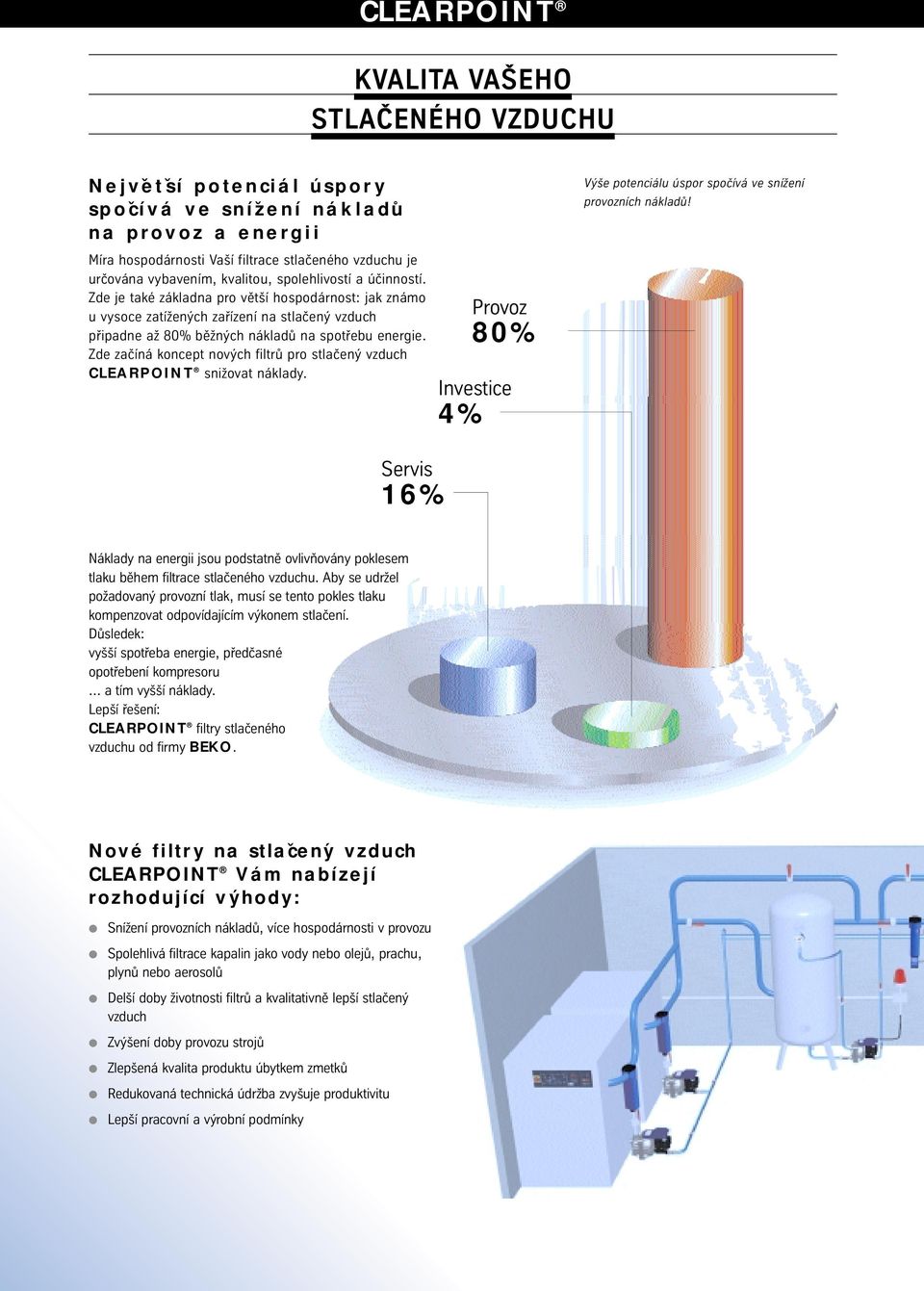 Zde začíná koncept nových filtrů pro stlačený vzduch CLEARPOINT snižovat náklady. Provoz 80% Investice 4% Výše potenciálu úspor spočívá ve snížení provozních nákladů!