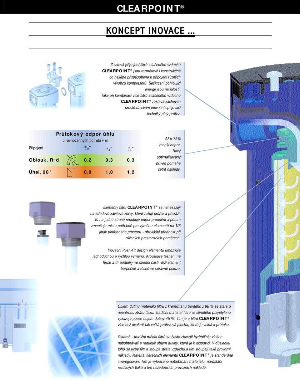 Připojeni Oblouk, R=d Průtokový odpor úhlu u rovnocenných potrubí v m d R 3 /8" /" 3 /4" 0, 0,3 0,3 Úhel, 90 0,8,0, Až o 75% menší odpor. Nový optimalizovaný přívod pomáhá šetřit náklady.