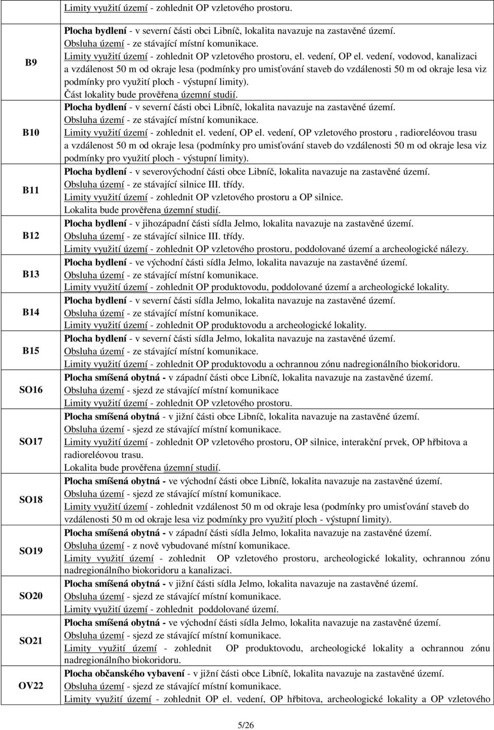 vedení, vodovod, kanalizaci a vzdálenost 50 m od okraje lesa (podmínky pro umis ování staveb do vzdálenosti 50 m od okraje lesa viz podmínky pro využití ploch - výstupní limity).