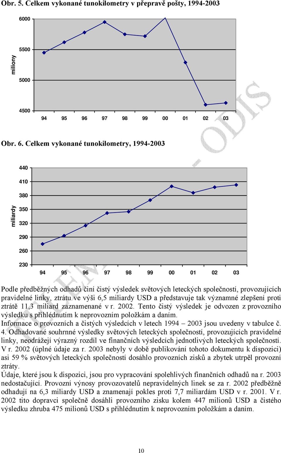 Celkem vykonané tunokilometry, 1994-2003 440 410 380 miliardy 350 320 290 260 230 94 95 96 97 98 99 00 01 02 03 Podle předběžných odhadů činí čistý výsledek světových leteckých společností,