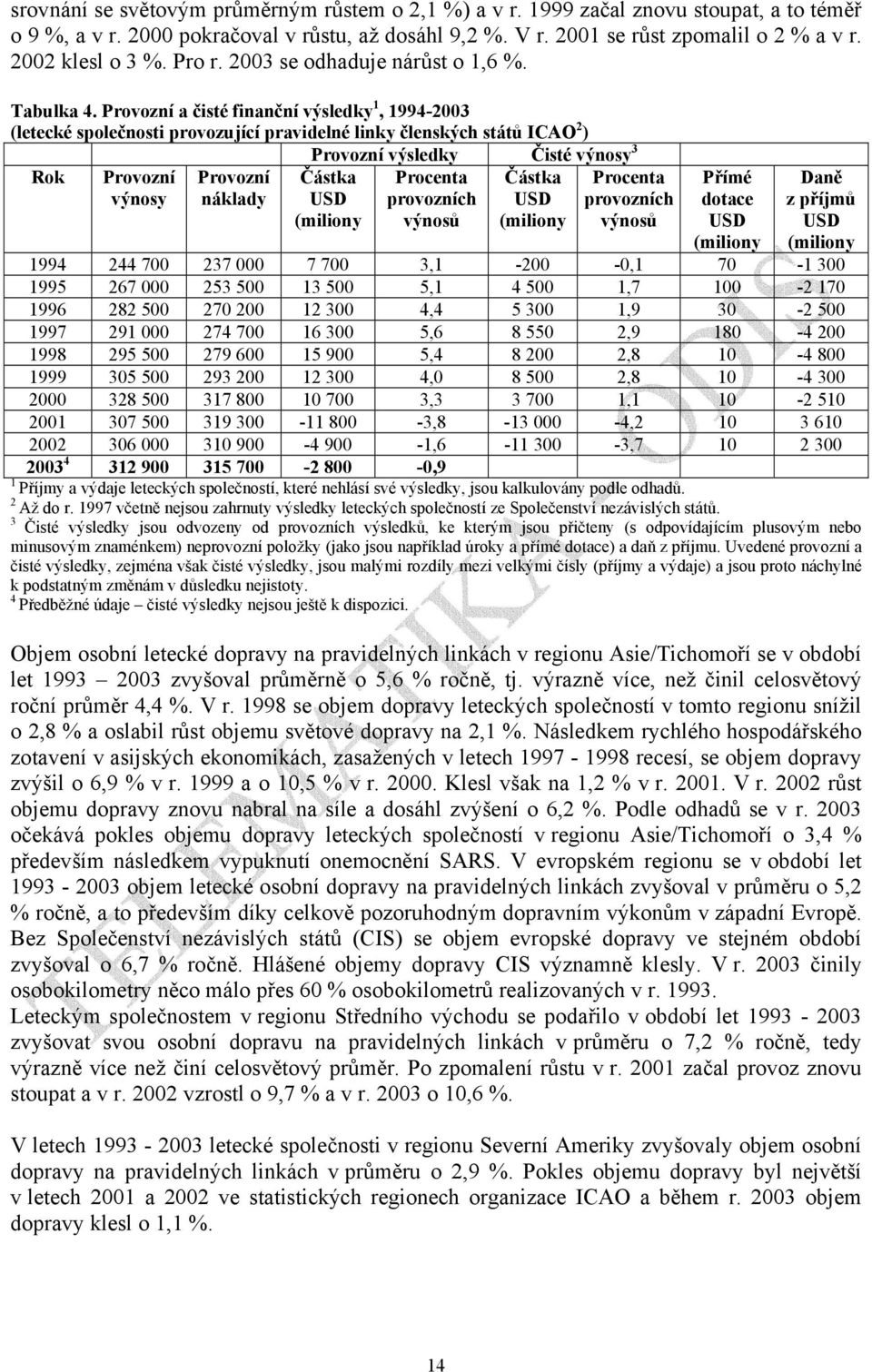 Provozní a čisté finanční výsledky 1, 1994-2003 (letecké společnosti provozující pravidelné linky členských států ICAO 2 ) Provozní výsledky Čisté výnosy 3 Rok Provozní výnosy Provozní náklady Částka