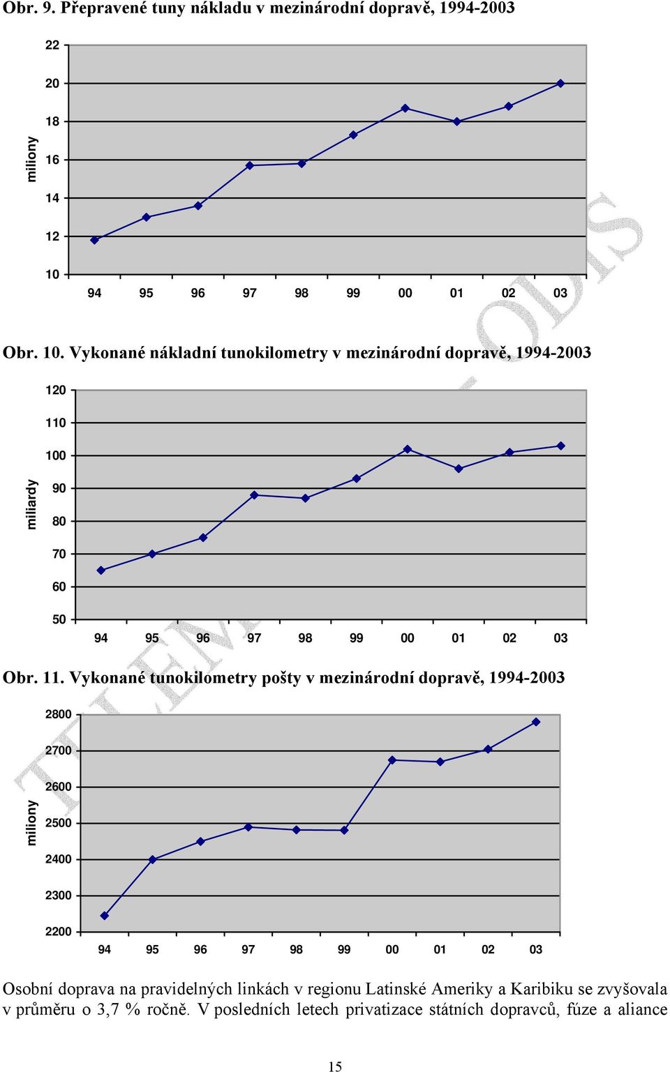 Vykonané nákladní tunokilometry v mezinárodní dopravě, 1994-2003 120 110