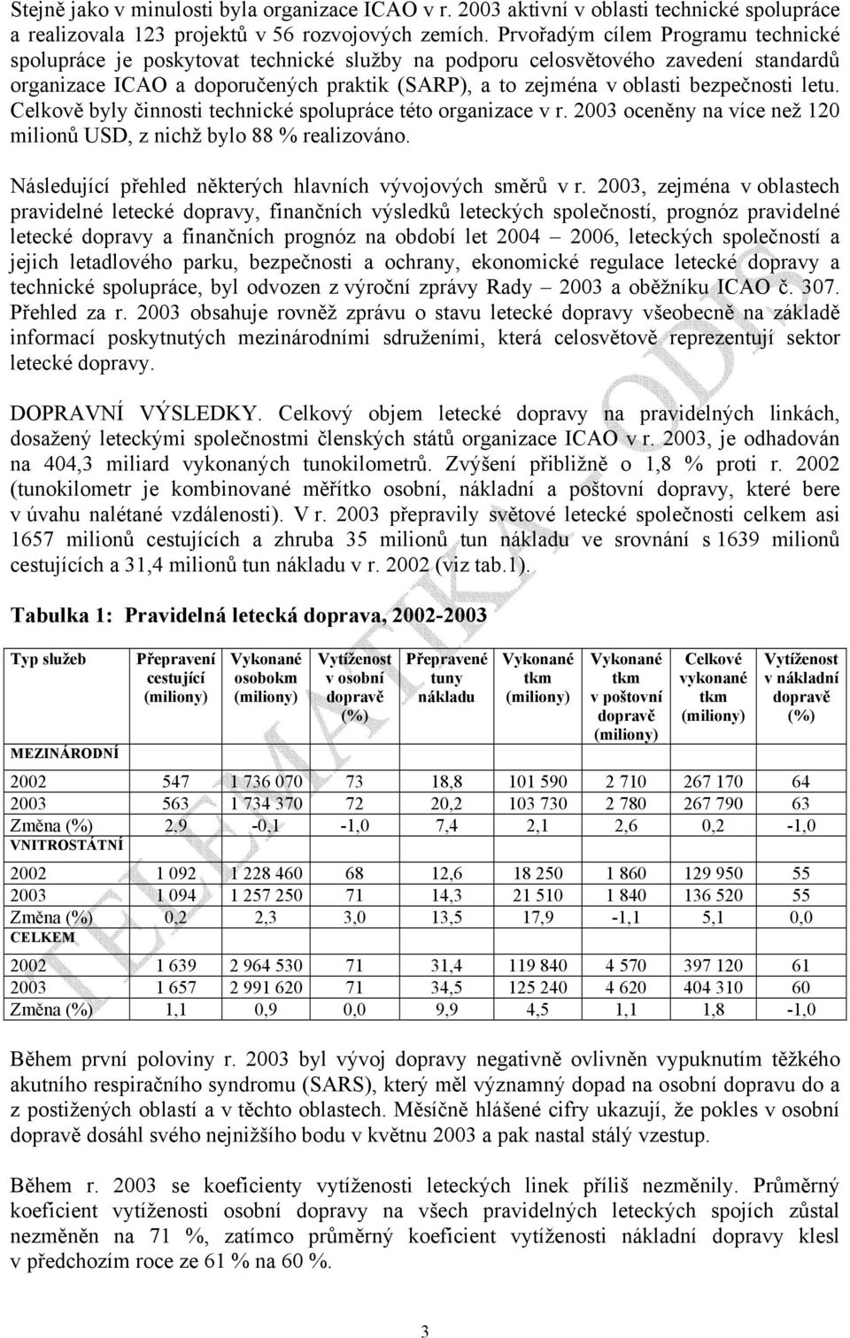 bezpečnosti letu. Celkově byly činnosti technické spolupráce této organizace v r. 2003 oceněny na více než 120 milionů USD, z nichž bylo 88 % realizováno.