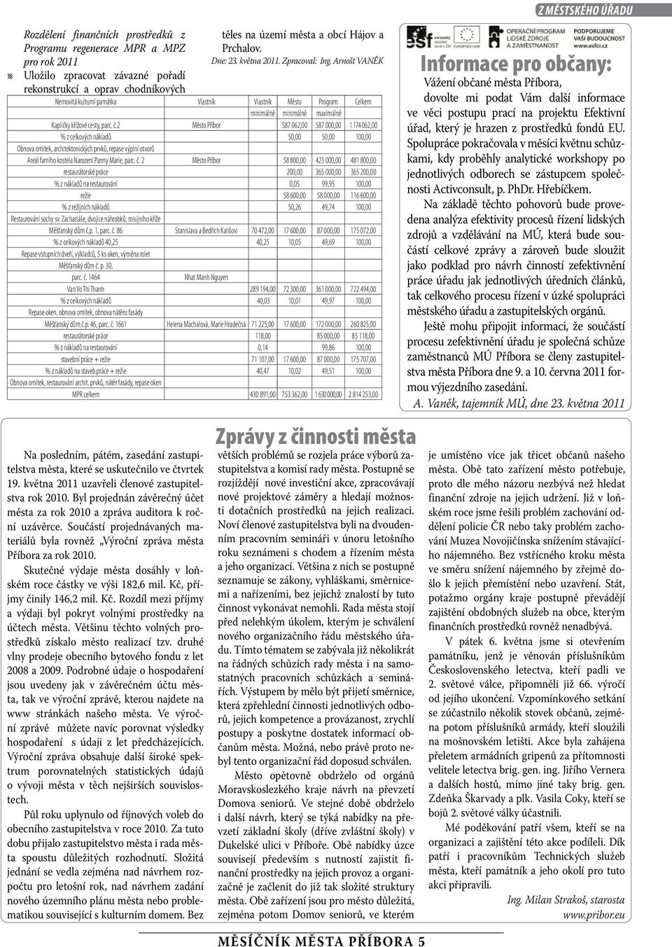 Součástí projednávaných materiáů bya rovněž Výroční zpráva města Příbora za rok 2010. Skutečné výdaje města dosáhy v oňském roce částky ve výši 182,6 mi. Kč,