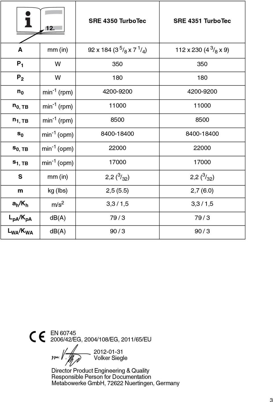 2,2 ( 3 / 32 ) 2,2 ( 3 / 32 ) m kg (lbs) 2,5 (5.5) 2,7 (6.