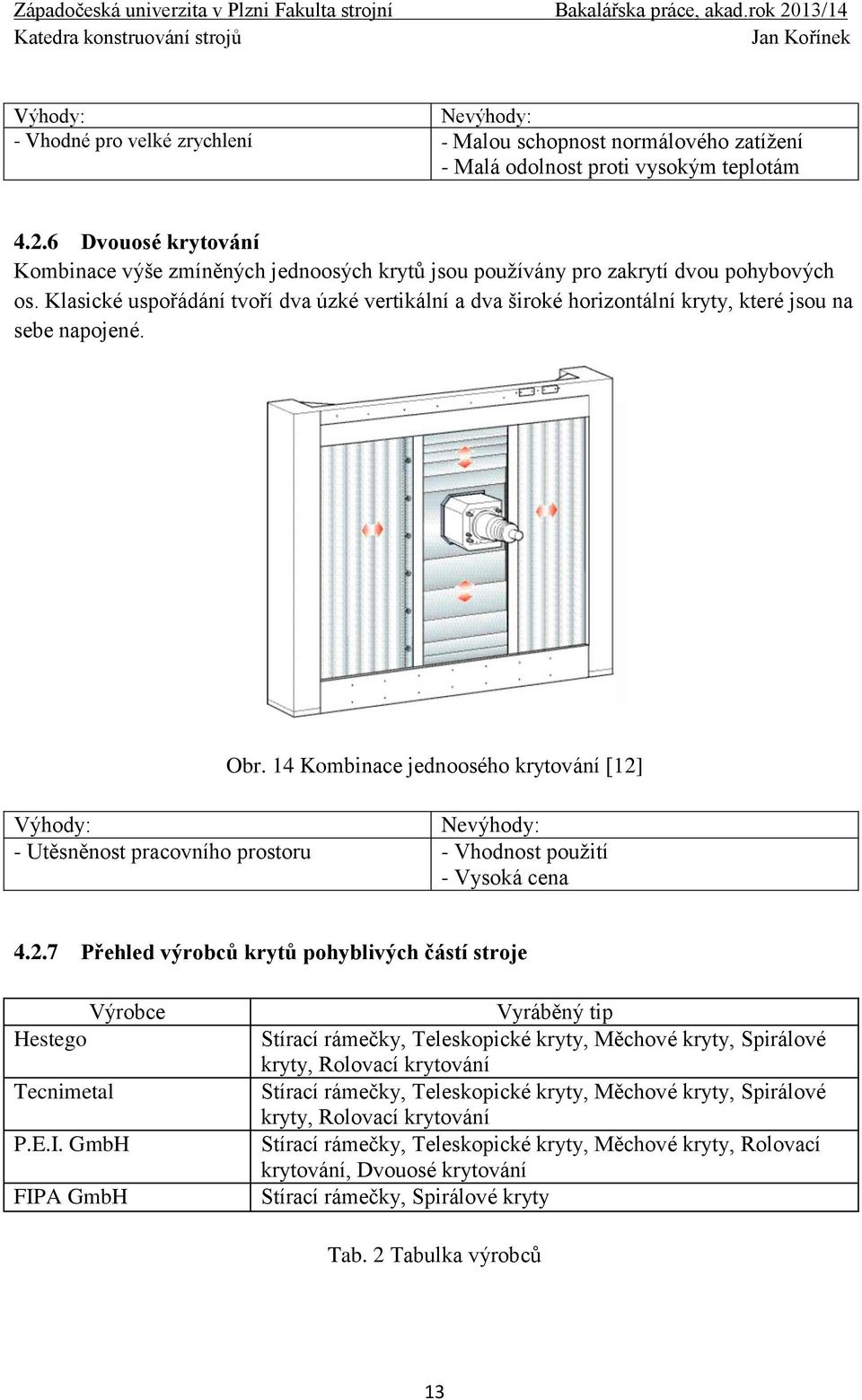 Klasické uspořádání tvoří dva úzké vertikální a dva široké horizontální kryty, které jsou na sebe napojené. Obr.
