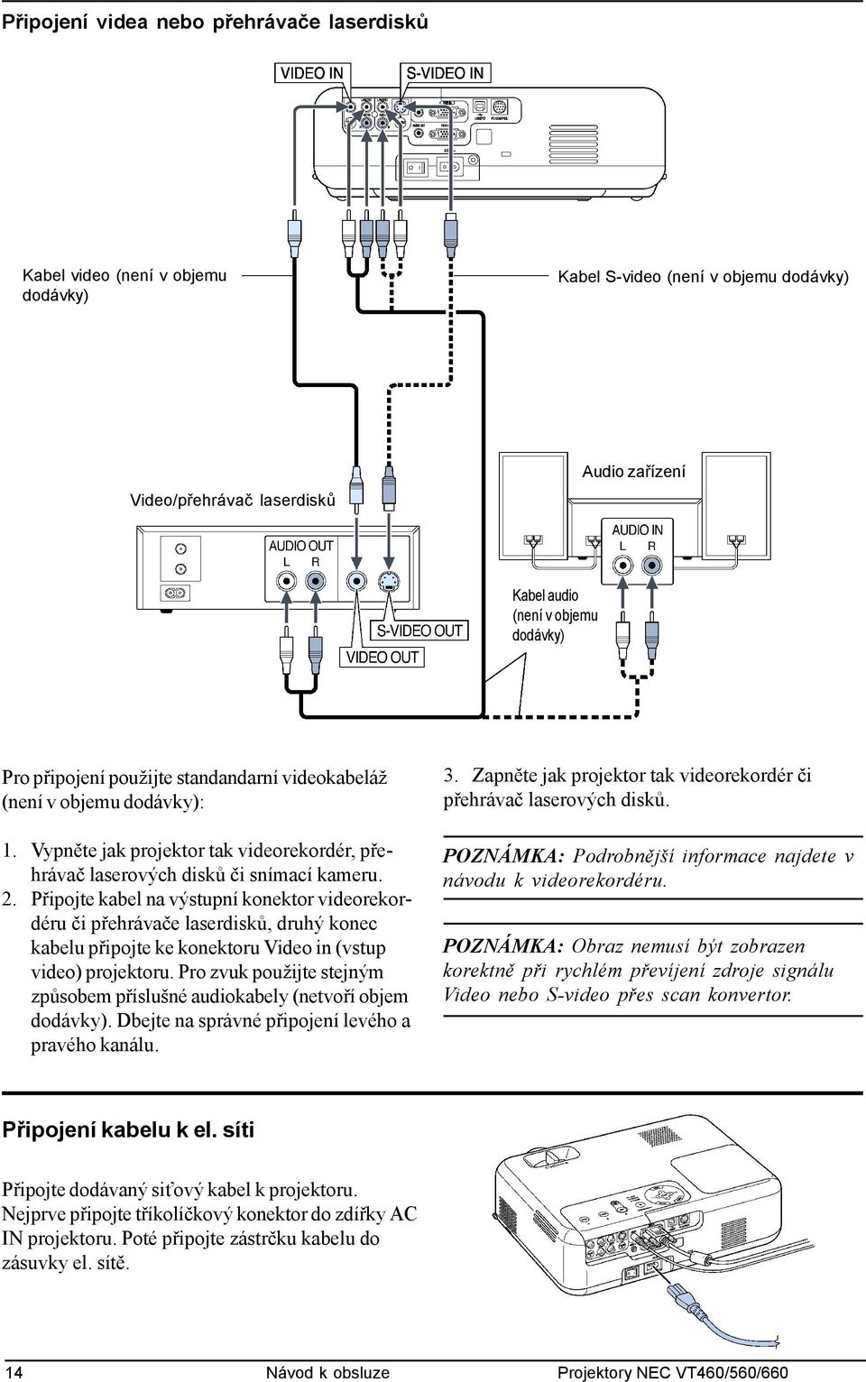 Připojte kabel na výstupní konektor videorekordéru či přehrávače laserdisků, druhý konec kabelu připojte ke konektoru Video in (vstup video) projektoru.