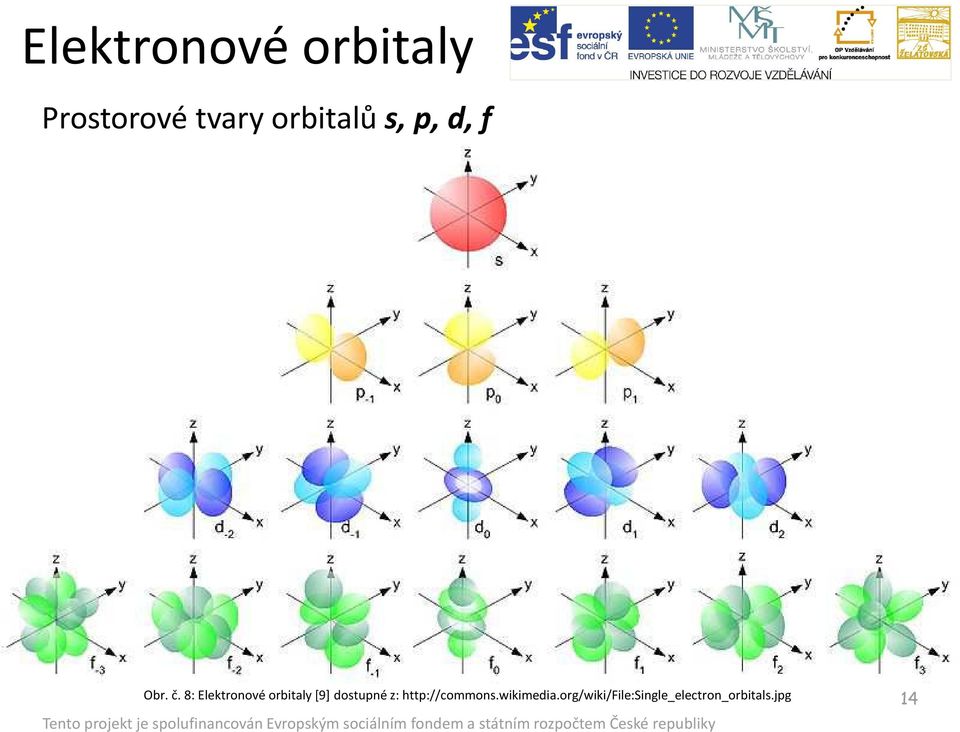 8: Elektronové orbitaly [9] dostupné z: