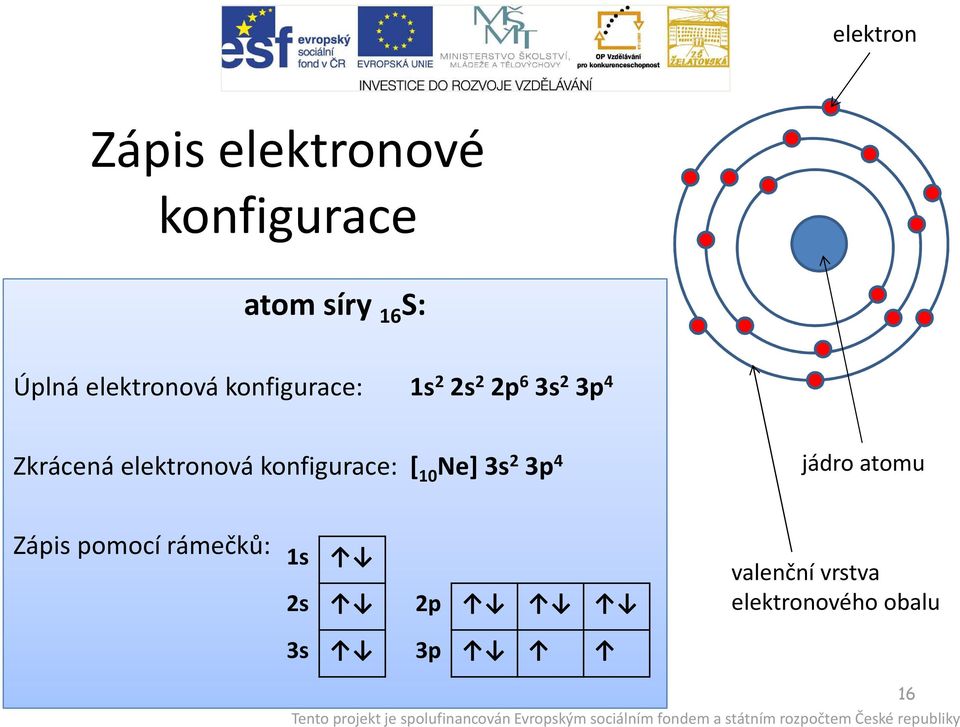 elektronová konfigurace: [ 10 Ne] 3s 2 3p 4 jádro atomu Zápis