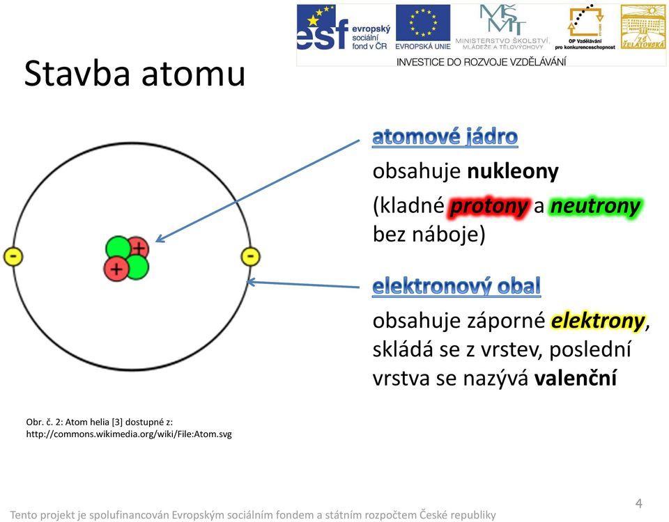 poslední vrstva se nazývá valenční Obr. č.