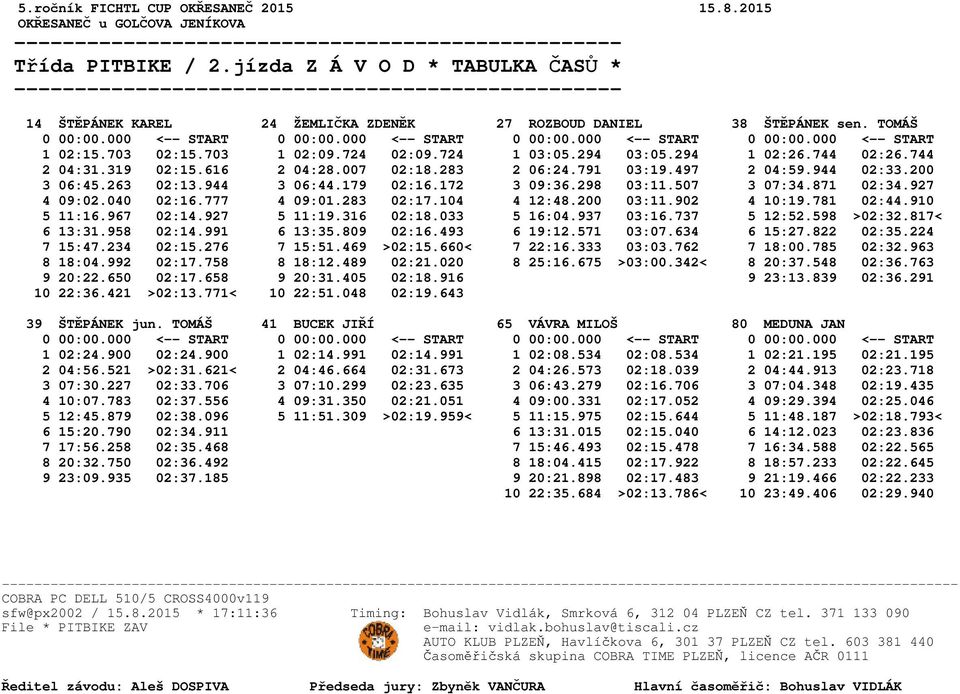 179 02:16.172 3 09:36.298 03:11.507 3 07:34.871 02:34.927 4 09:02.040 02:16.777 4 09:01.283 02:17.104 4 12:48.200 03:11.902 4 10:19.781 02:44.910 5 11:16.967 02:14.927 5 11:19.316 02:18.033 5 16:04.