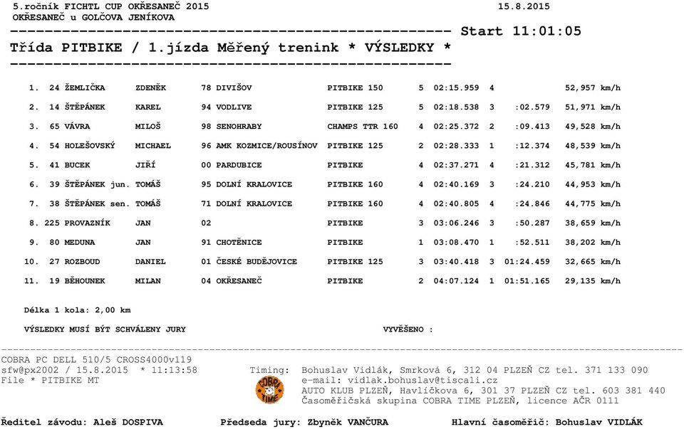 374 48,539 km/h 5. 41 BUCEK JIŘÍ 00 PARDUBICE PITBIKE 4 02:37.271 4 :21.312 45,781 km/h 6. 39 ŠTĚPÁNEK jun. TOMÁŠ 95 DOLNÍ KRALOVICE PITBIKE 160 4 02:40.169 3 :24.210 44,953 km/h 7. 38 ŠTĚPÁNEK sen.