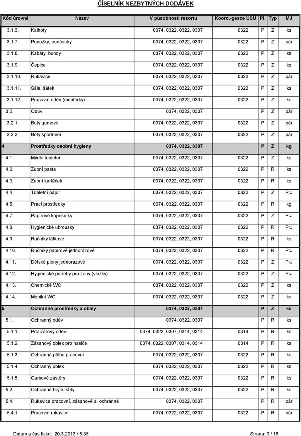 Pracovní oděv (montérky) 0374, 0322, 0322, 0307 0322 P Z ks 3.2. Obuv 0374, 0322, 0307 P Z pár 3.2.1. Boty gumové 0374, 0322, 0322, 0307 0322 P Z pár 3.2.2. Boty sportovní 0374, 0322, 0322, 0307 0322 P Z pár 4 Prostředky osobní hygieny 0374, 0322, 0307 P Z kg 4.